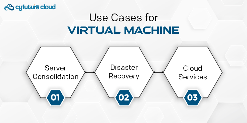 Use Cases for Virtual Machines